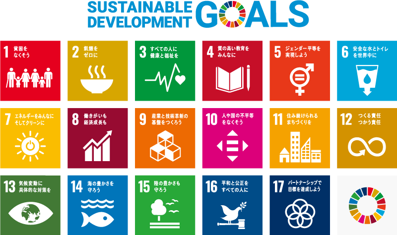 sustainable development GOALS